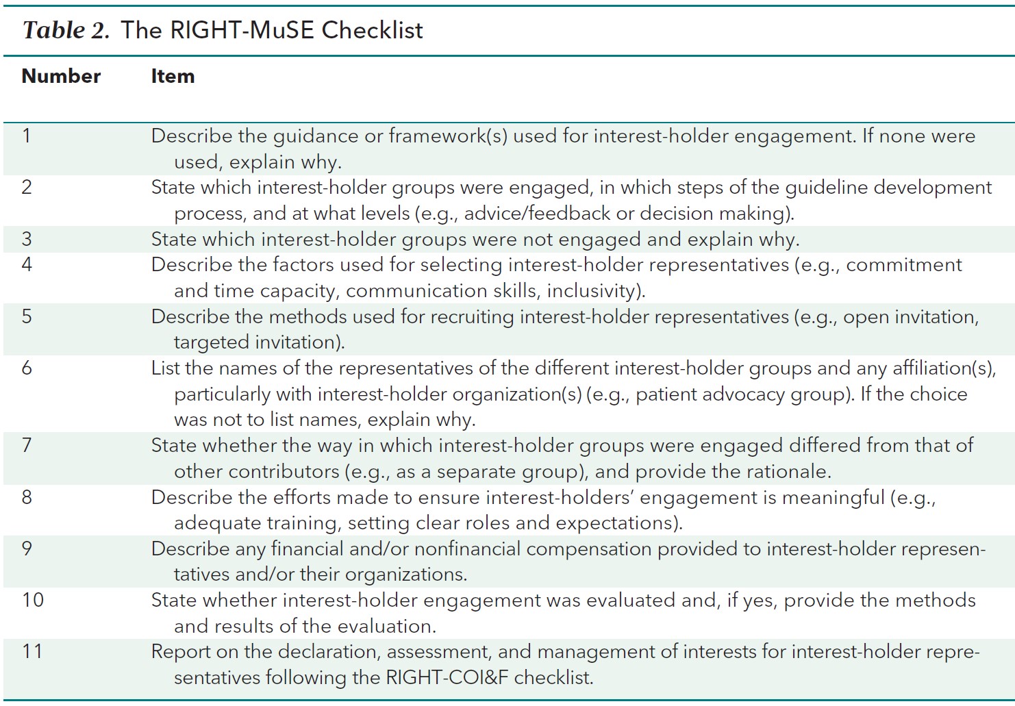 The Right-Muse Checklist